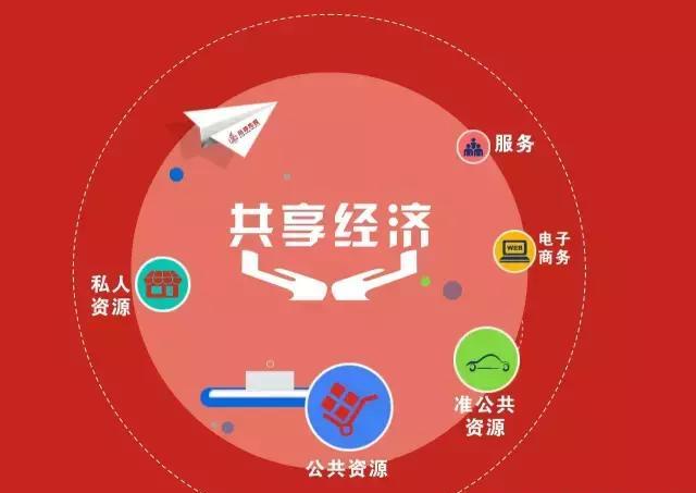 共享經濟 你的企業真的做好了“共享”準備嗎？