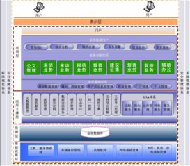 信息化項目管理驅動下的北京信息系統集成服務創新與發展
